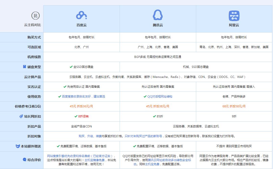 颍州云主机代理对比.jpg